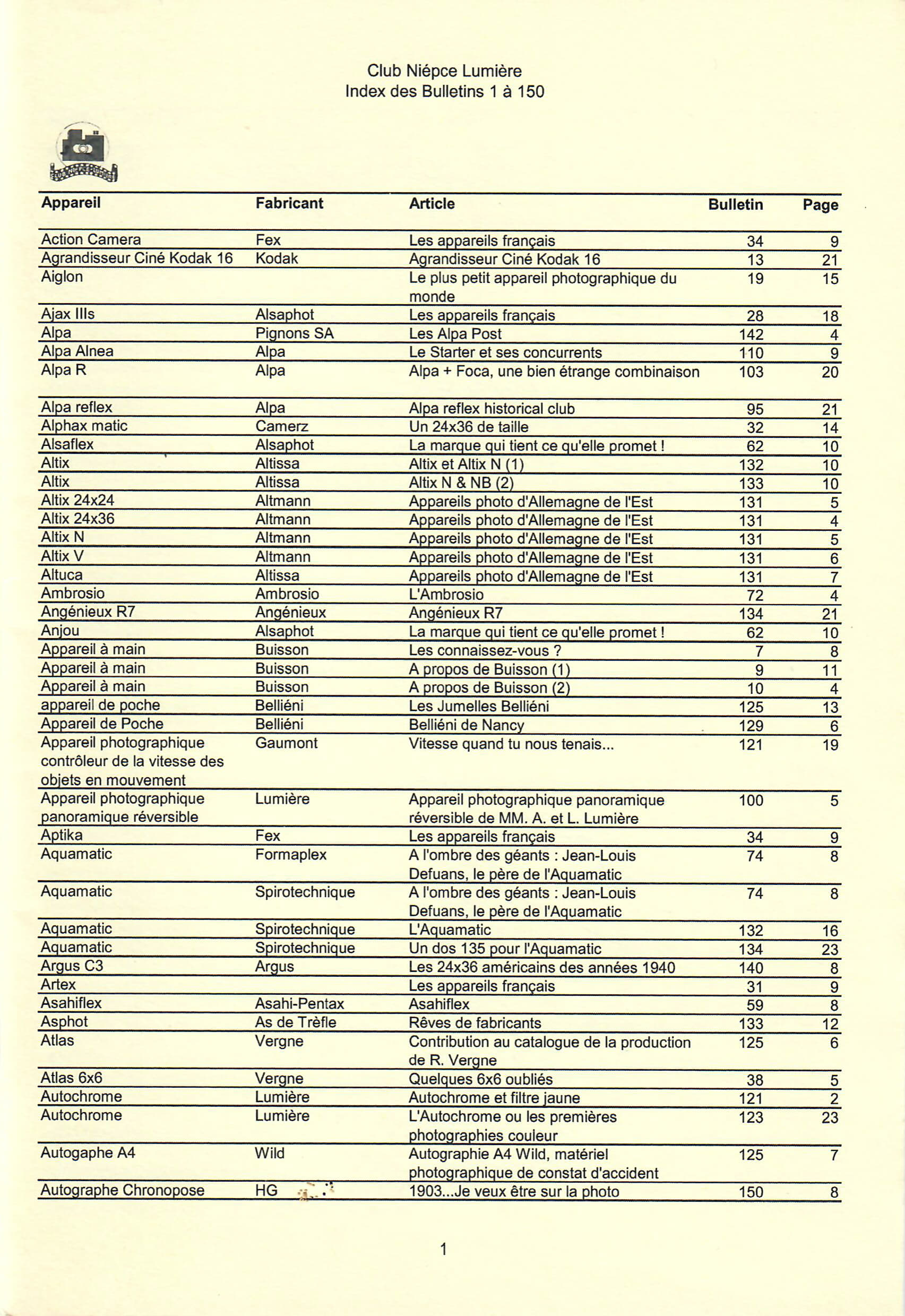 Index magazines Res Photographica 1 à 150