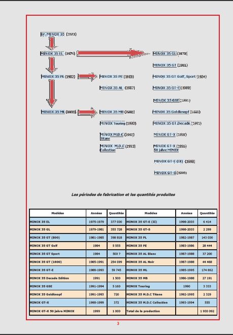 Maxifiche 51 P3